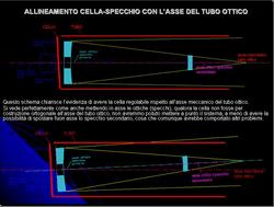presentazione del nuovo telescopio